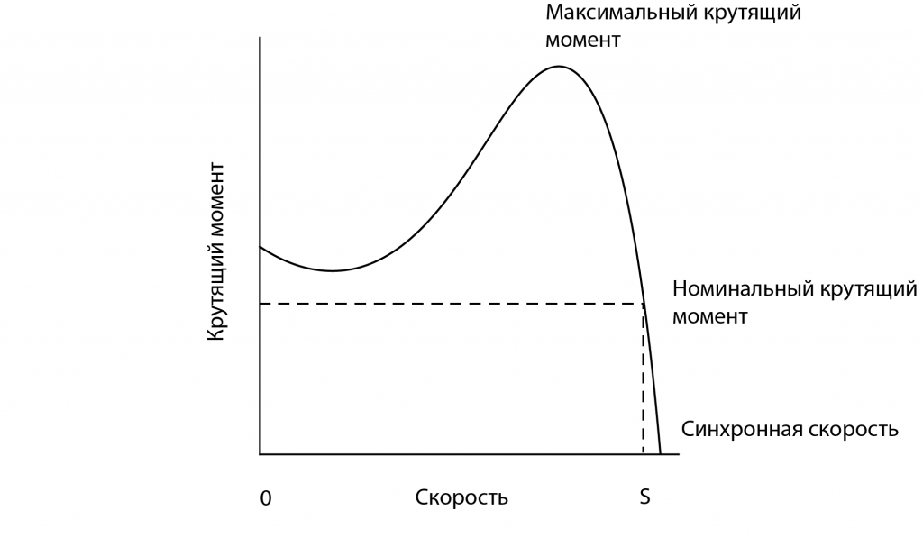 Крутящии&#774; момент.png